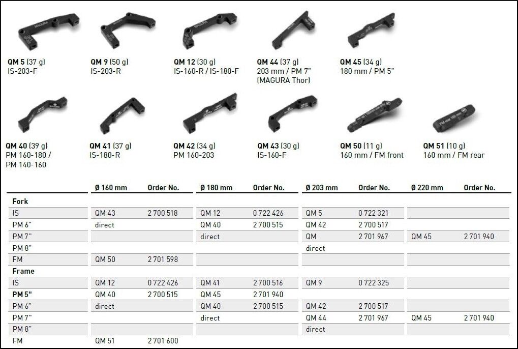 Übersicht Magura Adapter